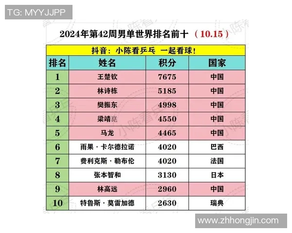 上海乒乓球队引领最新乒乓球配合TOP10榜单的辉煌成就